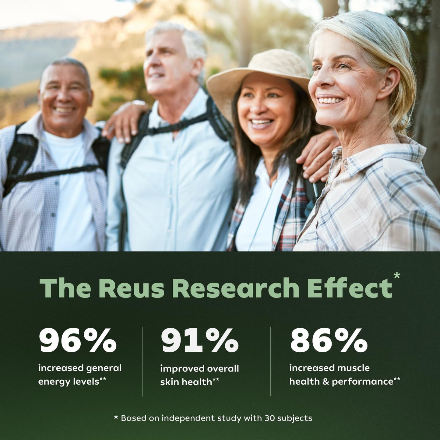 Reus Research NR900 - NAD+ Supplement for Energy, Focus, and Skin Aging Support (80 Capsules)